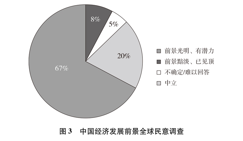 图3.JPG